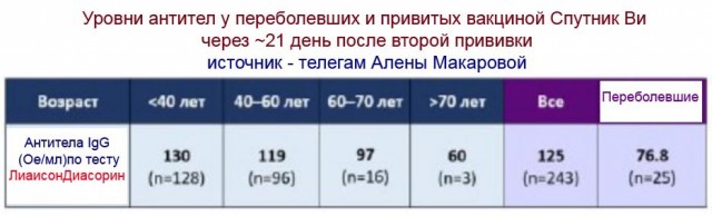 Пандемия. Коронавирус. Россия и мир. Последняя информация. Часть 22