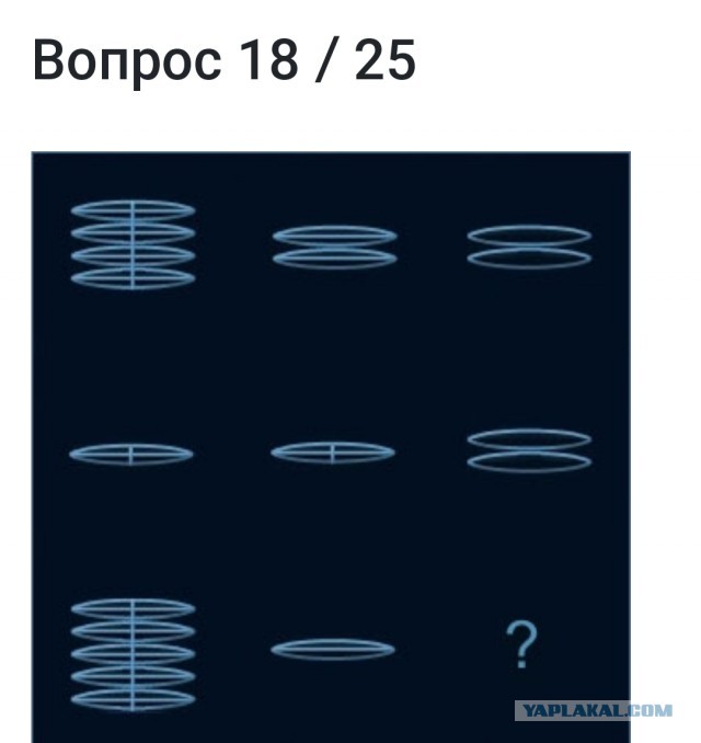А какой у Вас IQ?