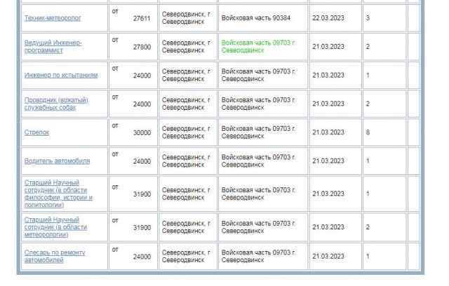 Сотрудники завода отдали часть зарплат на нужды спецоперации.