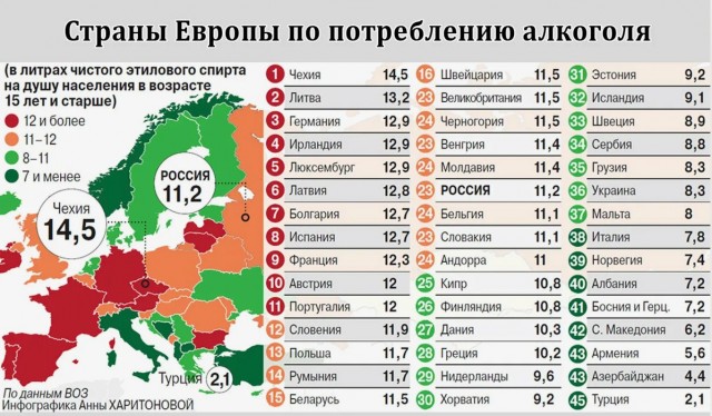 Жена решила проучить супруга и подсунула ему вместо водки уксус