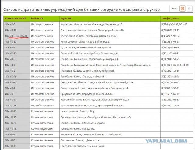 Девчонки на малолетке: как сидят в колониях самые юные преступницы