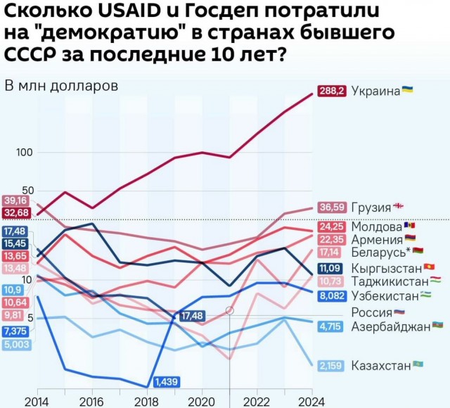 Минобороны предложило признать годными к службе людей с сифилисом, психозом и гипертонией