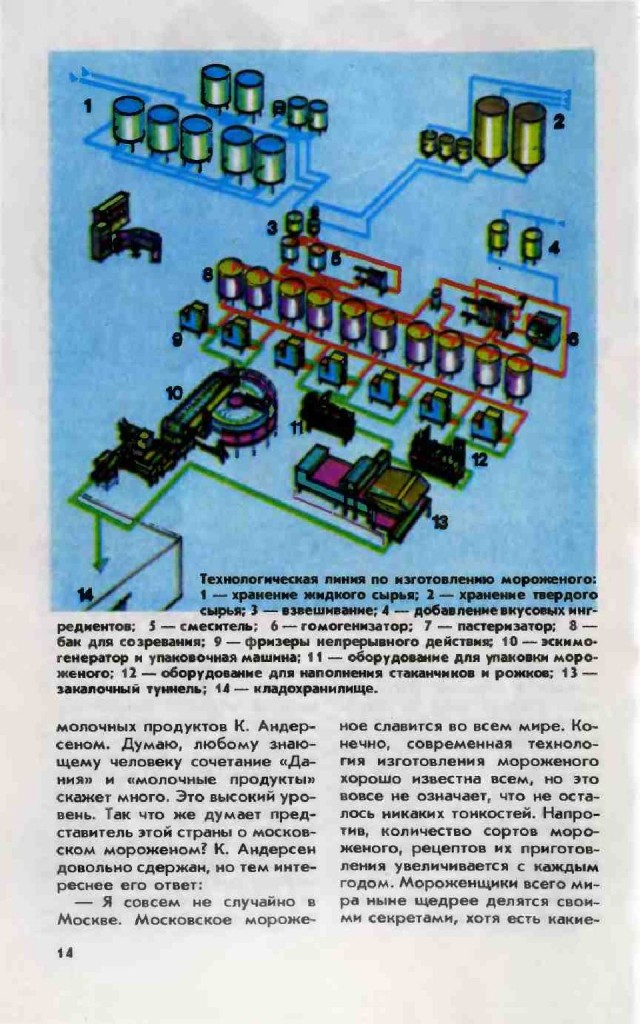 Мороженое в вафельныx cтаканчикax, 1980-е, СССР
