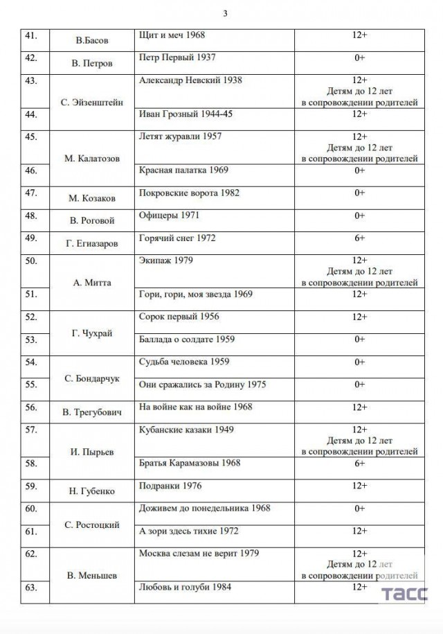 Минпросвещения РФ направило в регионы рекомендации по изучению отечественного кино