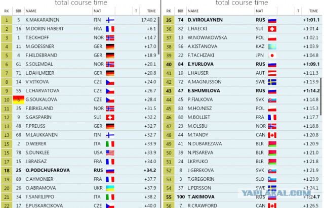 Биатлон. Сезон 2015/2016 часть1. Этап 1.