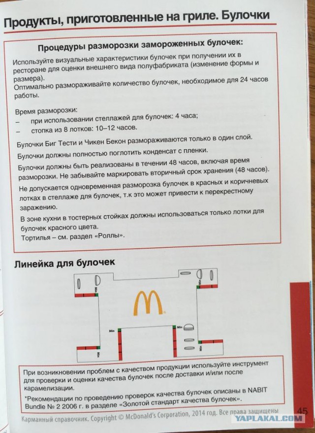 Секретная книжка с секретами блюд Макдоналдс