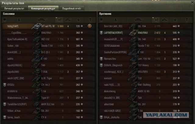 Wargaming 34