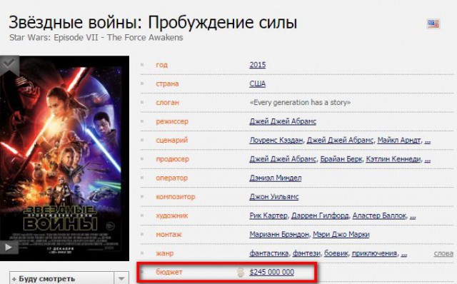 Когда на работе делать нечего