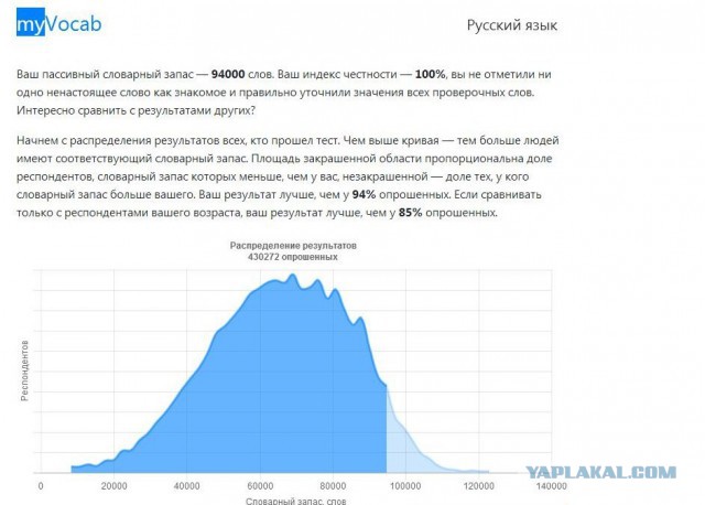 Хотите узнать свой словарный запас?