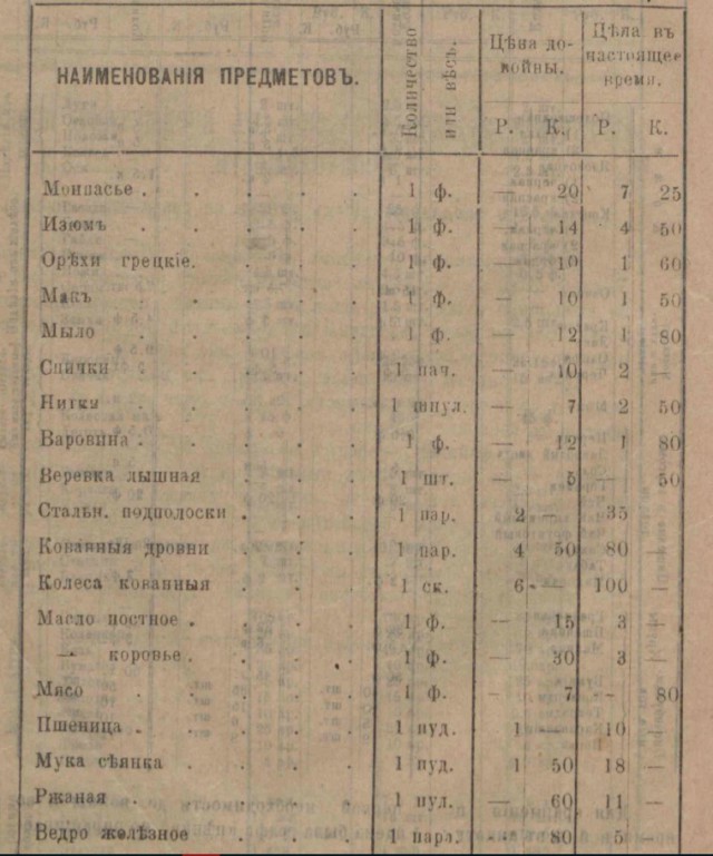 Сколько стоило оружие в России до 1917 года?