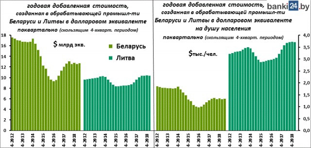 Объемы выпуска продукции