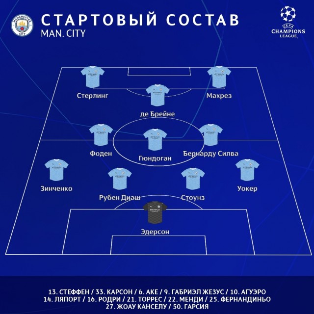РПЛ 2021.Часть третья