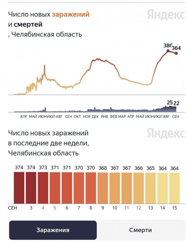 Пандемия. Коронавирус. Россия и мир. Последняя информация. Часть 24