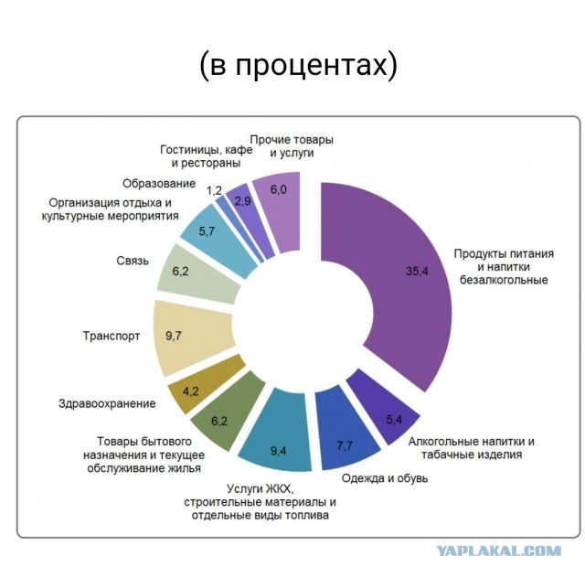 Прожиточный минимум