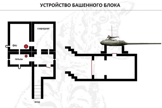 "Подземные танки" на границе с Китаем: Заброшенная позиция АВТБ у погранзаставы "Казакевичево"