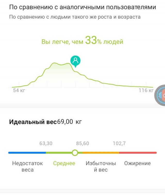 Доля россиян с избыточным весом растёт и уже достигла 62,5%