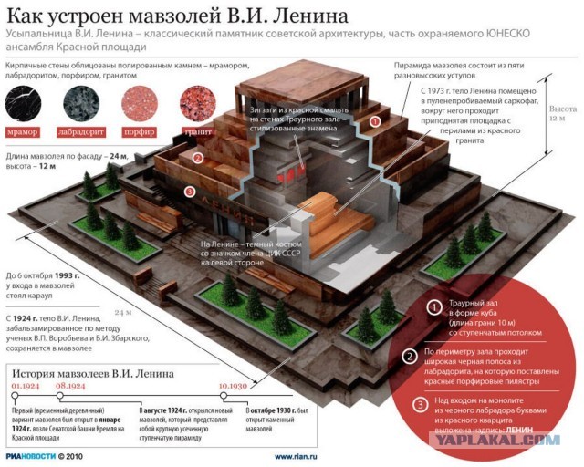 Мавзолей Ленина на Красной площади открывается сегодня для посетителей после двухмесячных профилактических работ.
