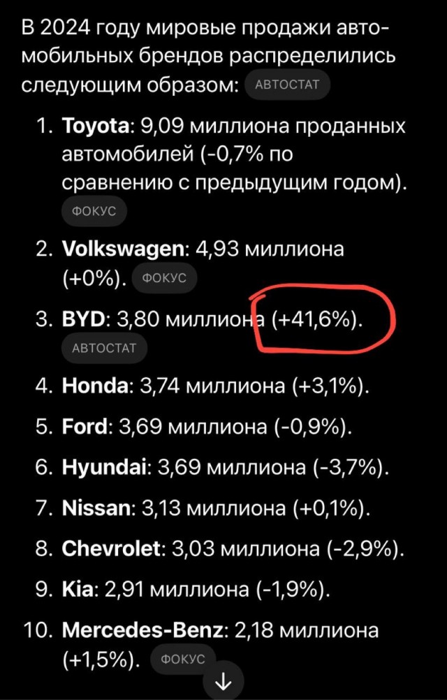 Какой китайский бренд автомобилей считается самым надёжным в Китае?
