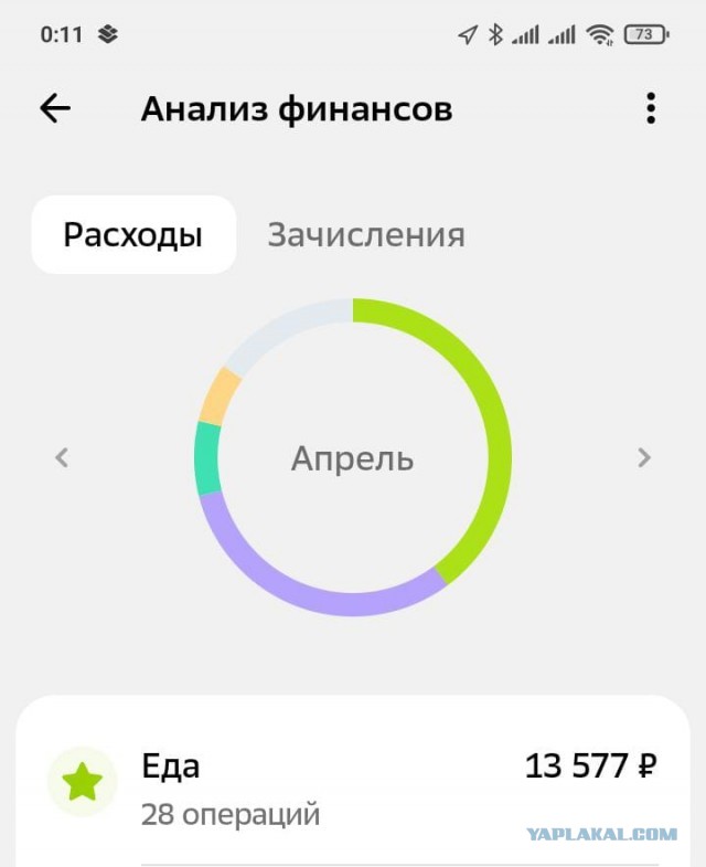 80 тысяч уходит только на еду