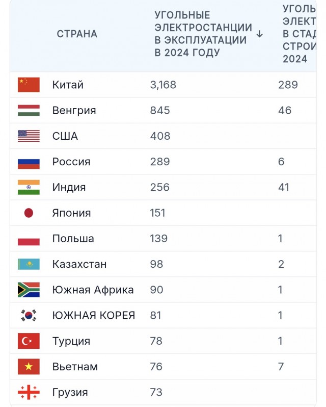 Циклопическая машина из ГДР на сибирских (угольных) просторах