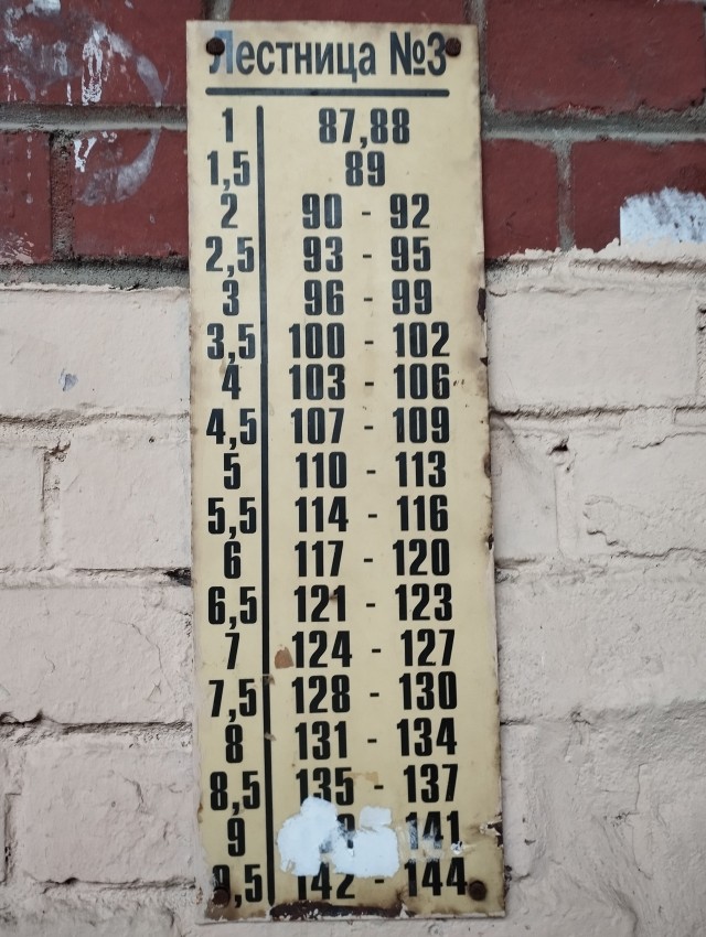 Питер режет даже этажи.