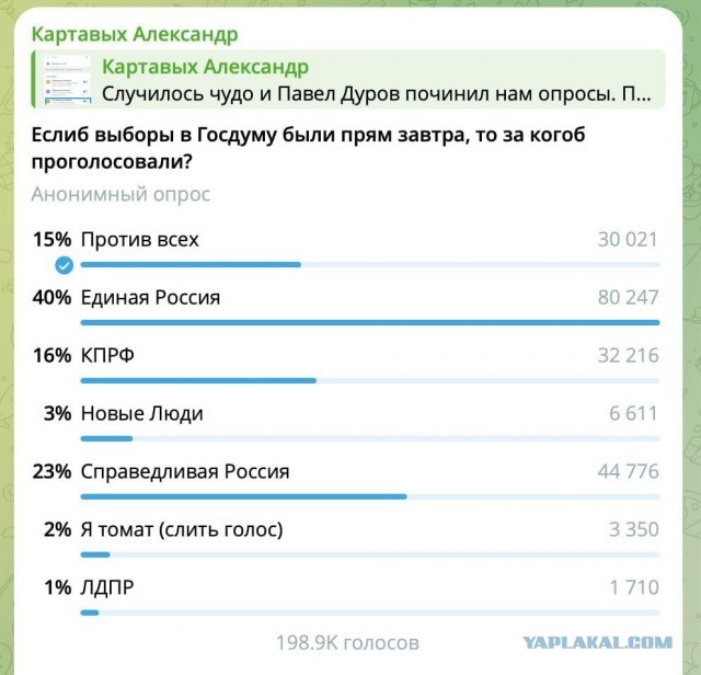 Рейтинги у Единой России упали до минимума с 2022 года, сообщает ВЦИОМ.