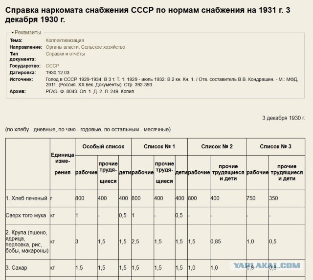 Вдогонку постам о СССР