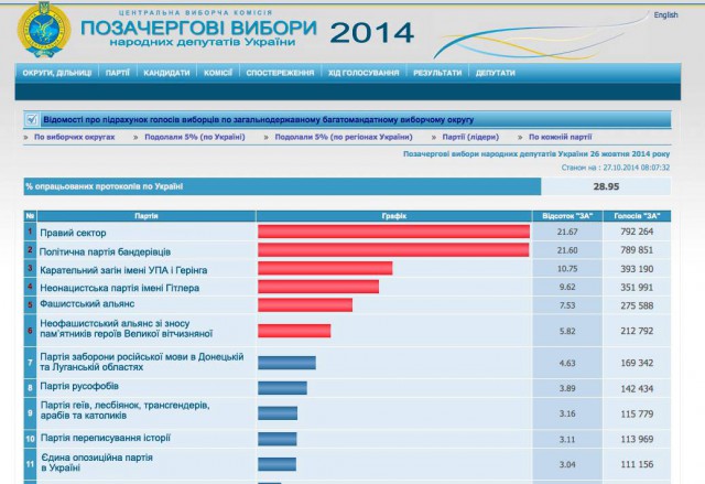 Что происходит в Украине