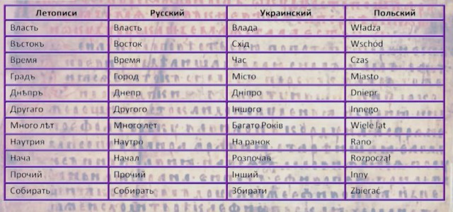 Как создавали украинский язык