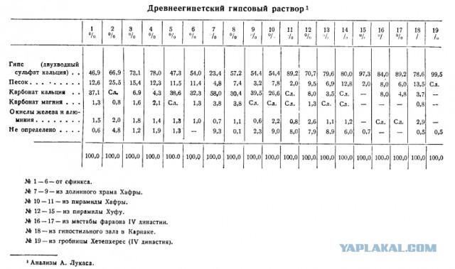 Сверление гранита по древнеегипетской технологии 2016