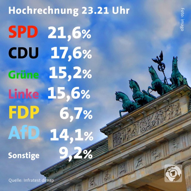 В России начались выборы в Госдуму