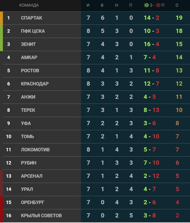 Футбол Чемпионат России 2016-17. Кубок России,РФПЛ,ФНЛ. Часть  III