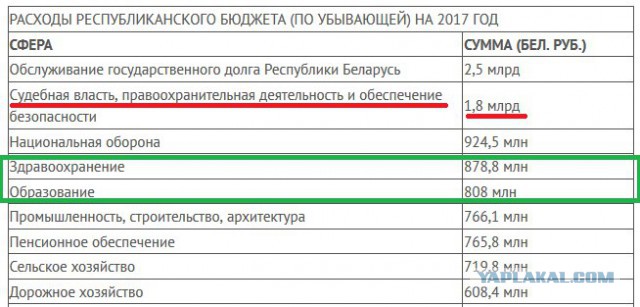 Минск и Москва договорились о выделении Белоруссии кредита в 1 миллиард $