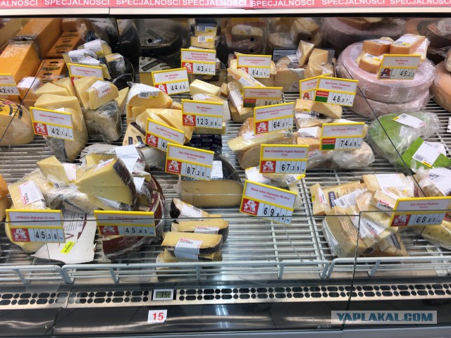 Цены в Польше на продукты