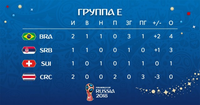 Чемпионат Мира по футболу. Россия 2018 (часть 3)