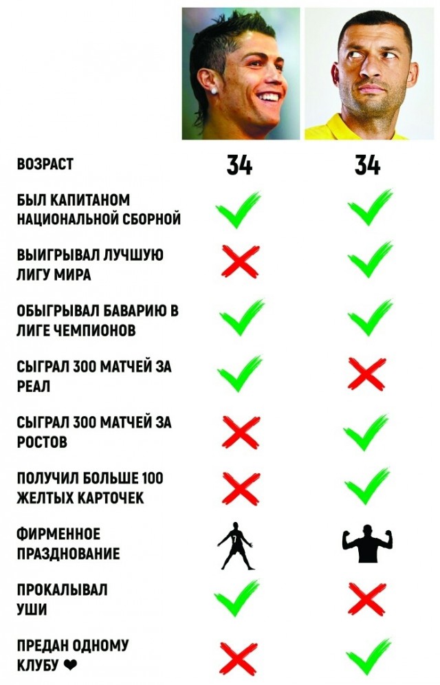 Чемпионат России по футболу 2018-2019 (частьVII)