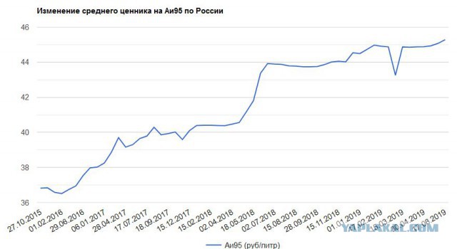 Россияне, успокойтесь! Всё будет хорошо!