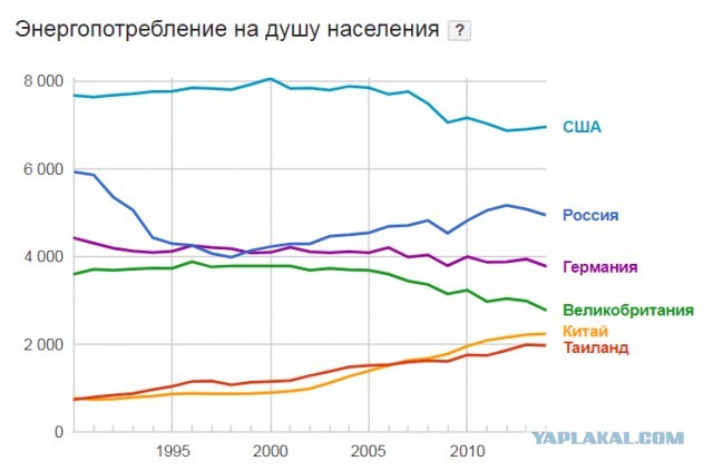 Отчёт слуги китайского народа своему хозяину о проделанной за год работе