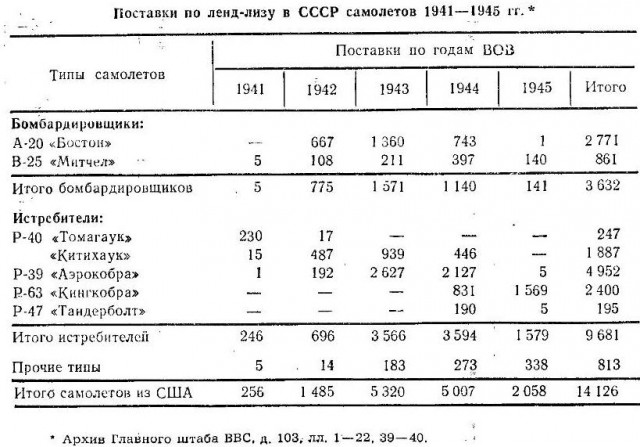 Что случилось с тысячами советских танков после Второй мировой войны?