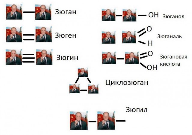 Сублимация
