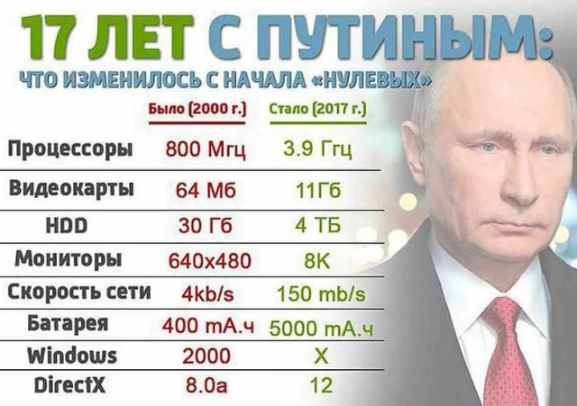 Царь хороший, бояре плохие...