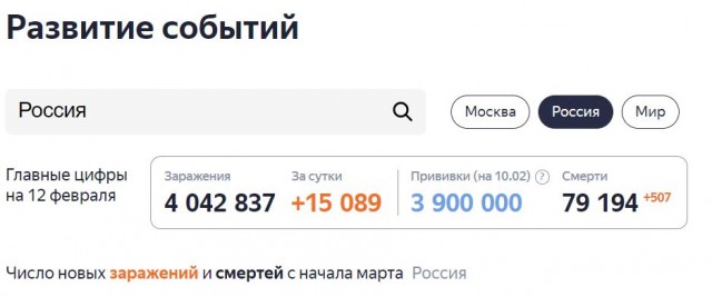Пандемия. Коронавирус. Россия и мир. Последняя информация. Часть 20