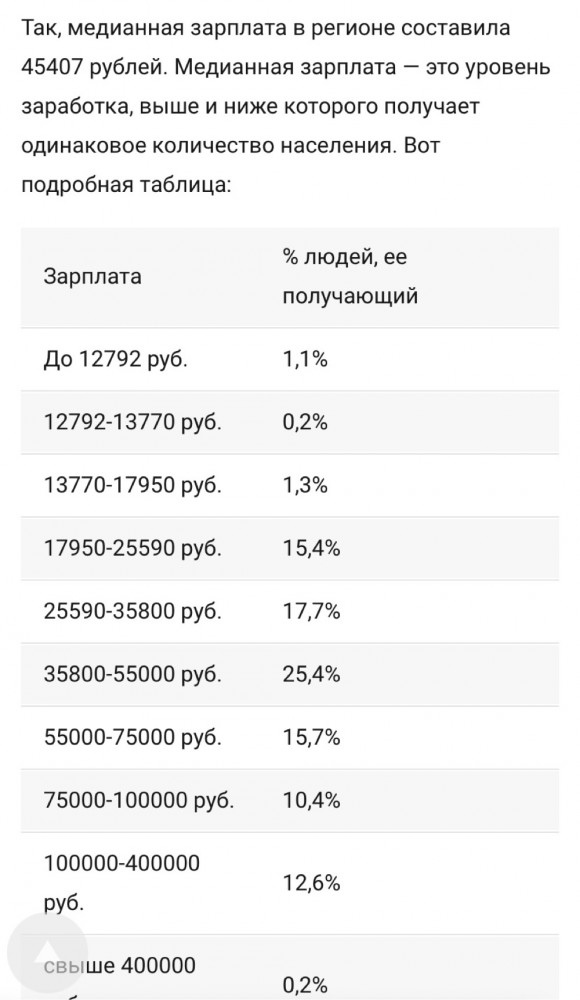 Годовщина Майдана!