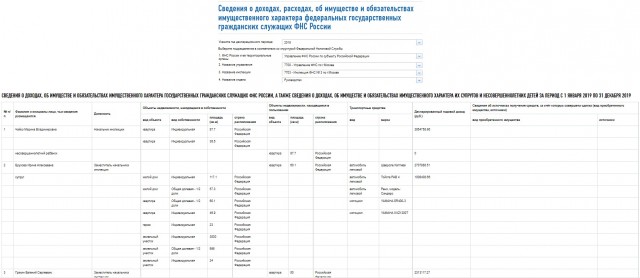 В Москве задержана глава межрайонной налоговой инспекции №3