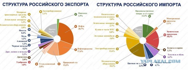 Успех и стабильность
