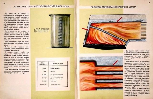 Пособие машинисту паровоза