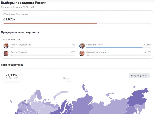 Выборы в Берлине