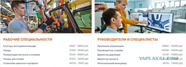 АвтоВАЗ раскрыл зарплаты своих сотрудников сборочных линий на 2024 год