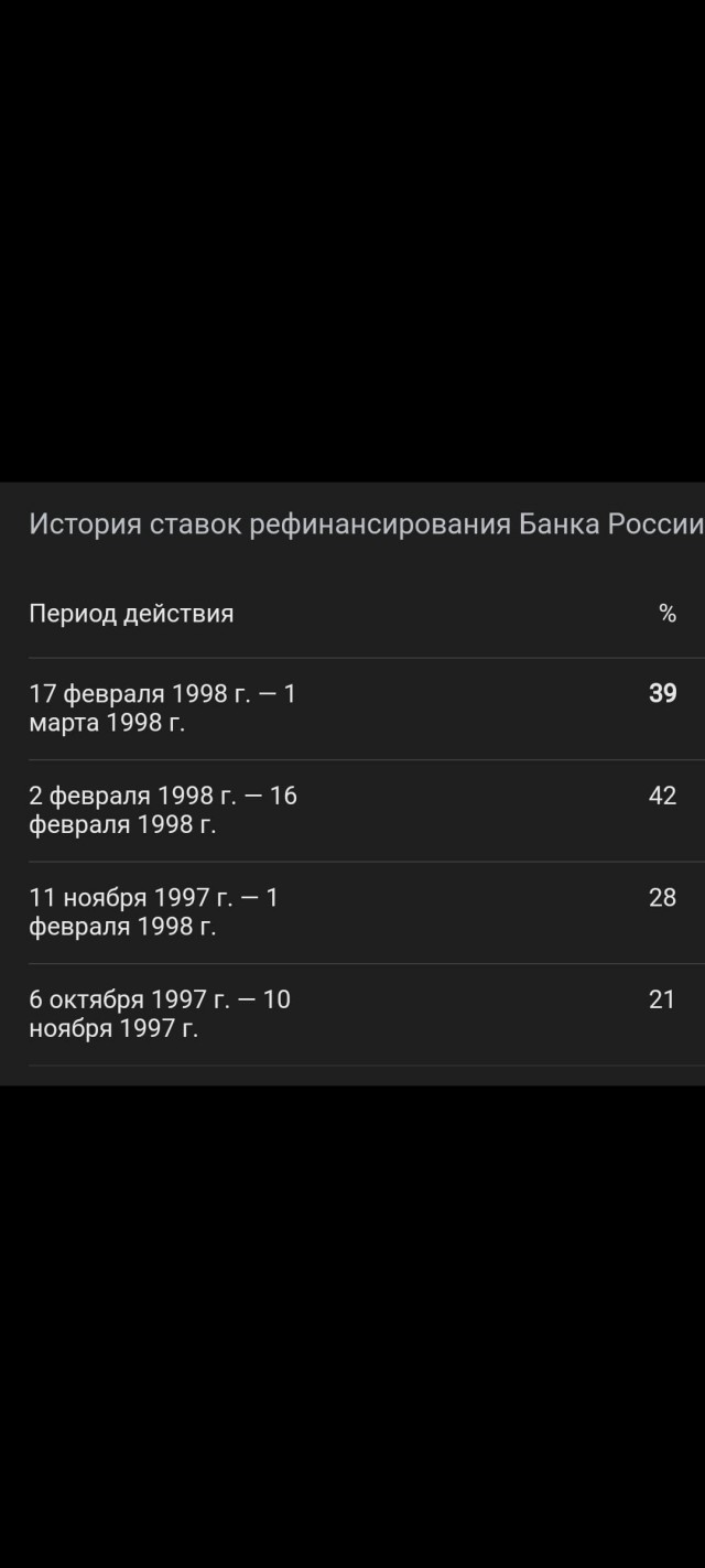 В Центробанке РФ не исключили возможности очередного повышения ключевой ставки в декабре