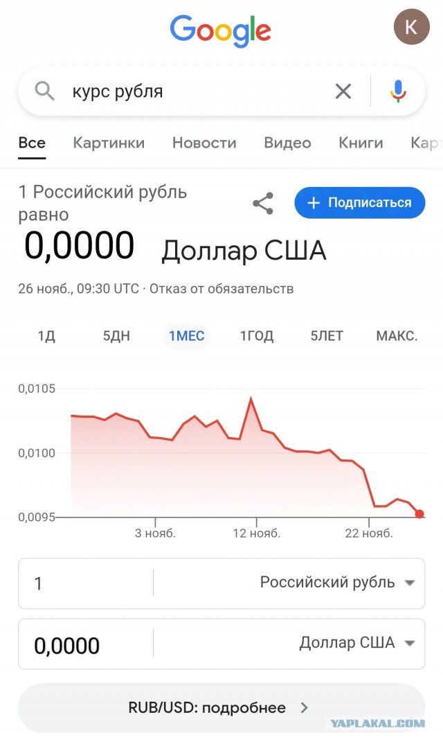 Доллар вырос выше 105 рублей на бирже, евро — выше 110 рублей